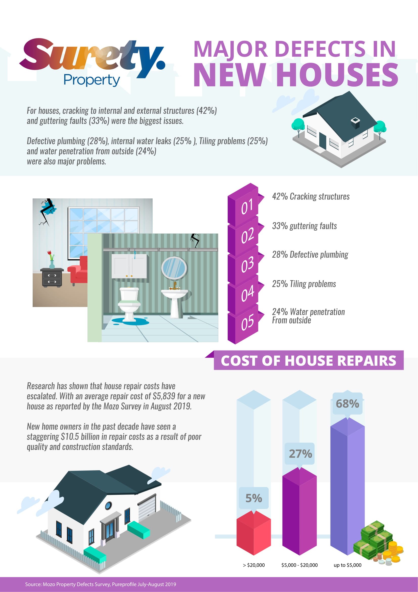 The crippling repair costs and building defects in newly constructed homes and apartments in Australia